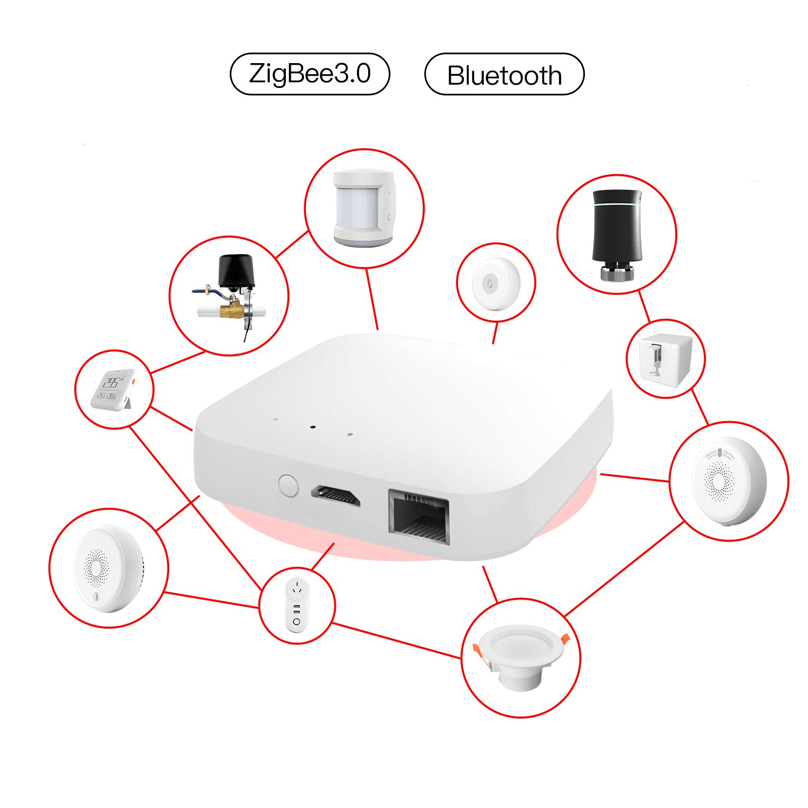 Smart Wired Multi-mode Gateway ZigBee WiFi BLE Mesh Hub Away Stay Home Security Protect Mode